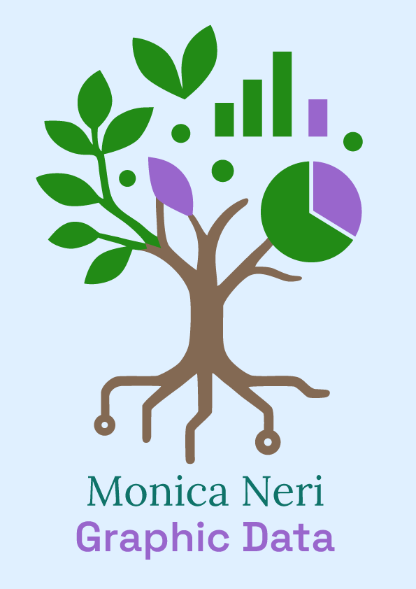 Monica Neri Graphic Data, logo ad albero